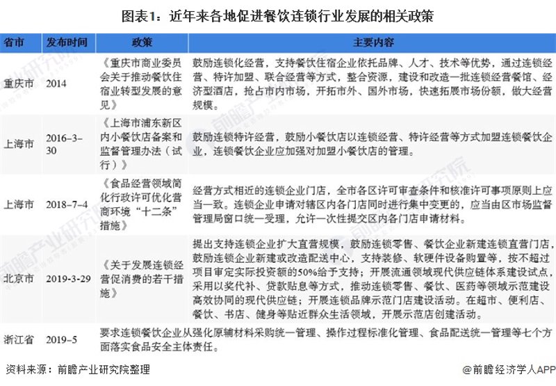 在食品安全日益受到关注的时代，餐饮服务提供者如何确保食品的安全与卫生？了解并落实相关规范至关重要。