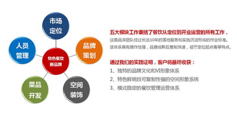 在上海颂瑁餐饮管理有限公司担任餐饮服务员，是一项既富有挑战又充满乐趣的工作。为了更好地履行职责并为顾客提供优质的用餐体验，请仔细阅读以下岗位职责与具体要求，并对照自身能力进行评估。