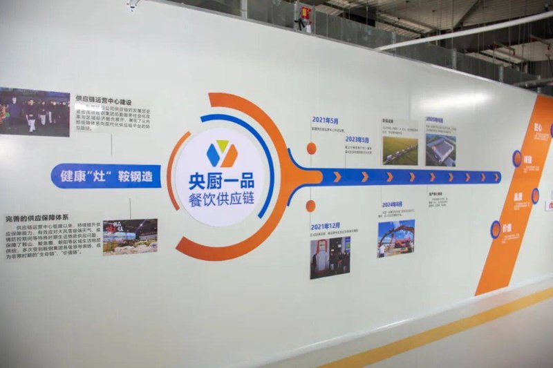如何高效运营一家餐饮管理有限公司?步骤化教学