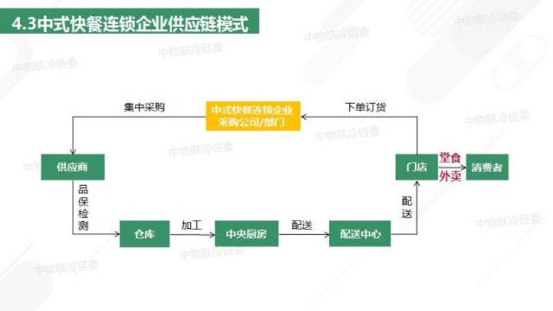 餐饮服务提供者在食品安全管理中必须贯彻执行哪些规范？这是每个从业者都需深思的问题。