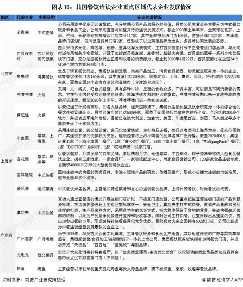 在寻找适合自己的餐饮管理培训课程时，你可能会感到迷茫。面对众多选择，如何才能找到最适合的？本文将通过对比分析和实际案例，帮助你更好地了解不同培训机构的特点，并给出一些建议。