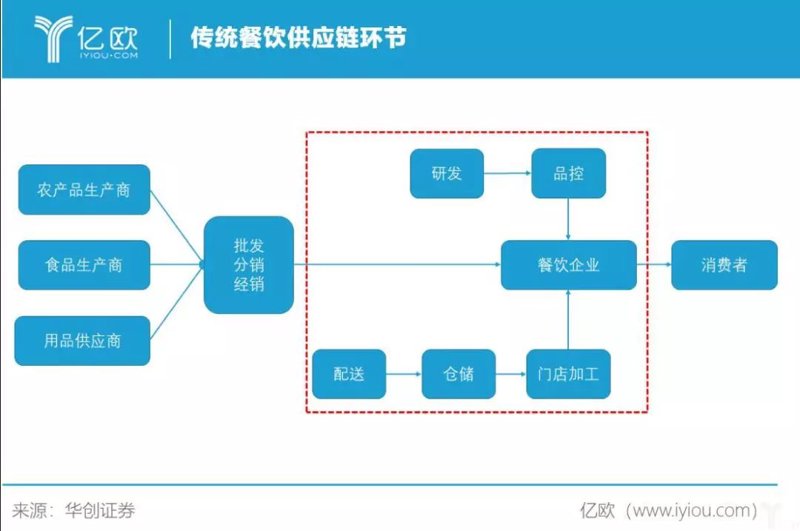 教程指南类文章通常会以步骤化教学的方式展开,帮助读者轻松掌握相关技能或知识。本篇文章将以餐饮管理有限公司为例,详细介绍如何制定一份高效的工作计划。